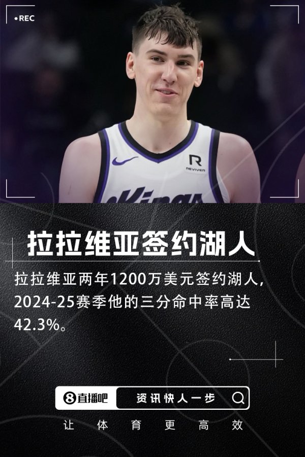 🚨三分命中率42.3%！Shams：拉拉维亚两年1200万签