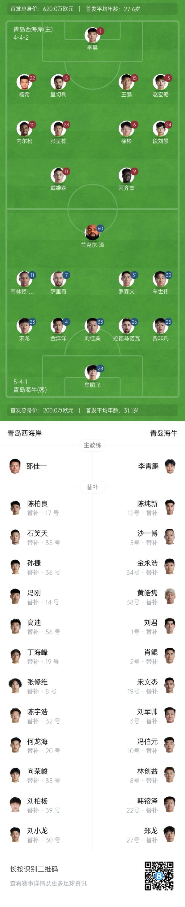 西海岸vs海牛杆位：徐彬、阿齐兹先发、海牛新援兰克尔泽中超首