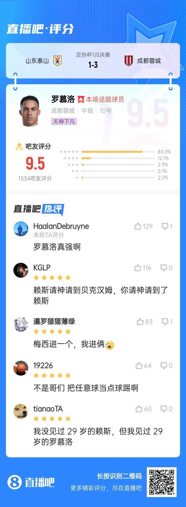 定位球当十二码球踢！罗慕洛毫无悬念当选泰山vs蓉城最佳球员