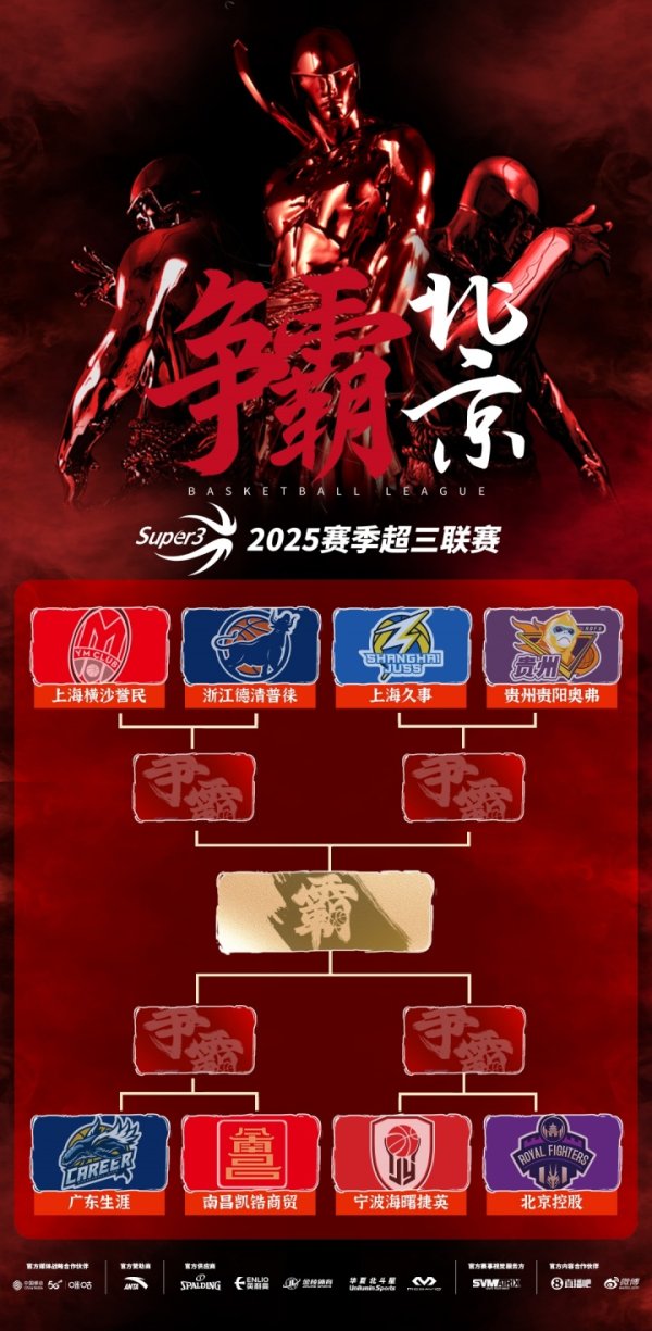超三北京争霸赛八强落位💥加入  『霸主预测』活动抽限量奖品🎁