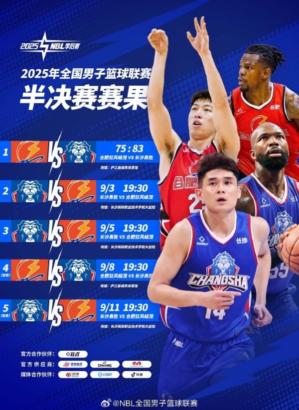 NBL季后赛下半区赛事  今日打响 合肥狂风峻茂75:83不