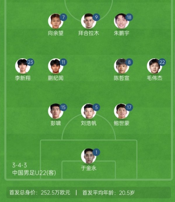 大轮换！U22国足vs北马里亚纳群岛杆位同2-1东帝汶相比替