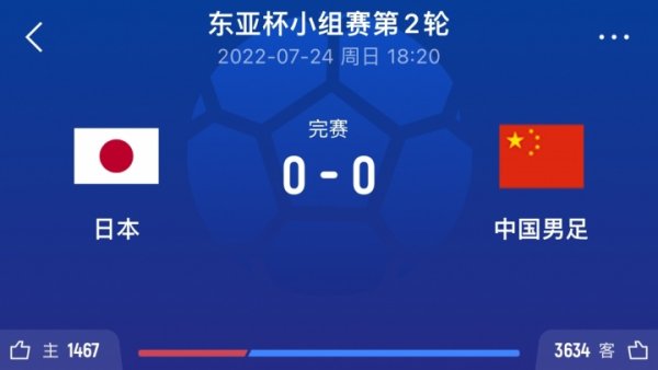 这次结果会如何🤔国足22年东亚杯客场应战    0-0逼平日