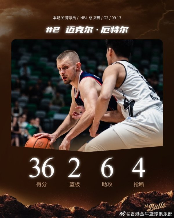 总总决赛  G2一分之差惜败！香港金牛共四人上双 来看关键球