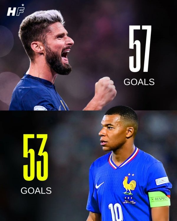 顶级战力！26岁姆巴佩国家队近5场5球，距队史射手王吉鲁仅差